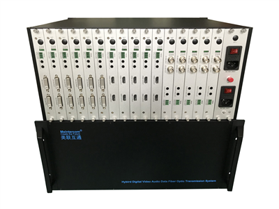 SDI/HDMI/DVI混合插卡型多功能光端机