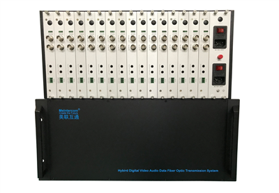 16路正向3G-SDI+音频+RS232光端机